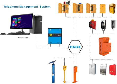 Image result for Schema Computerized Maintenance Management System