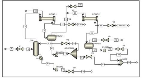 Process Simulation Engineer 的图像结果