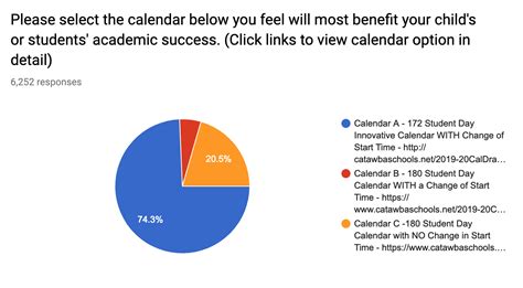 CCS Calendar Survey Analysis - CATAWBA COUNTY SCHOOLS