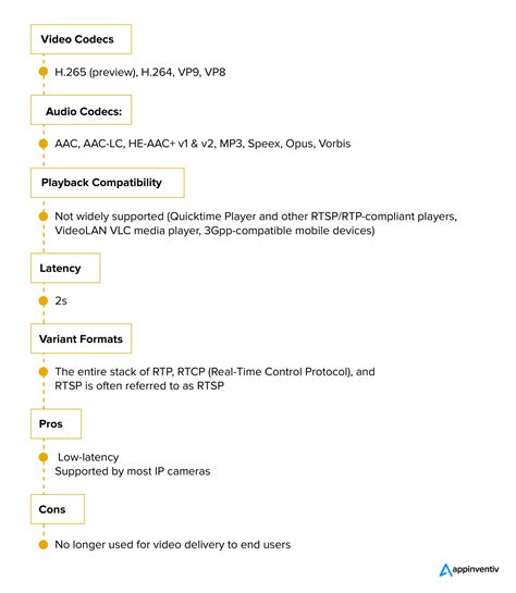 High Protocol Dominance Video Example 的图像结果
