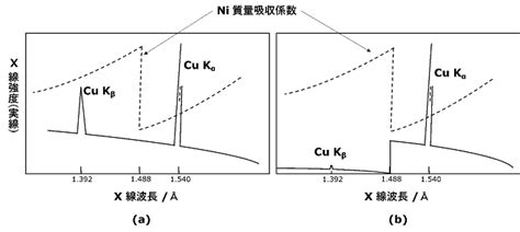 Image result for Erroneous Data Visualisation Example