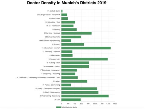 Image result for JavaScript Popularity Graph