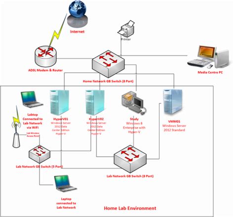 Image result for Network Basics Explained