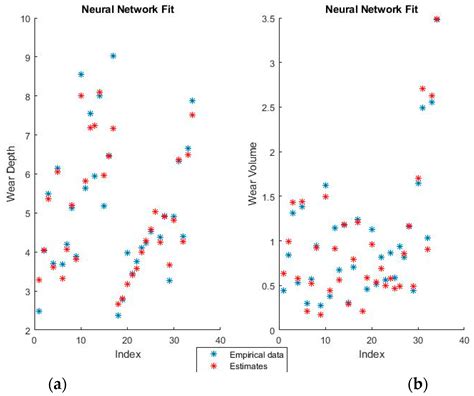Neuro-Fuzzy Modelling of the Metallic Surface Characterization on ...