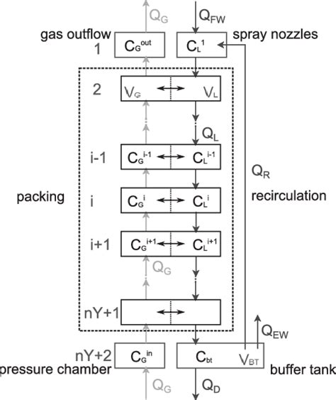 Countercurrent Flow Model 的图像结果