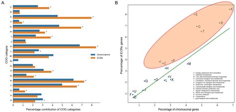 Transcriptomic Response of Rhizobium leguminosarum to Acidic Stress and ...