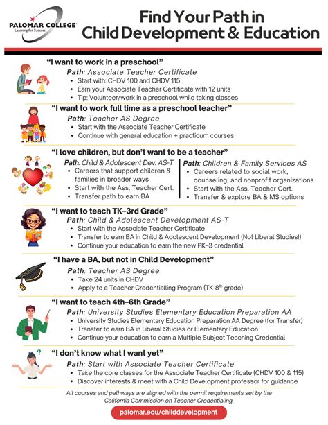 Child Development Education Program 的图像结果