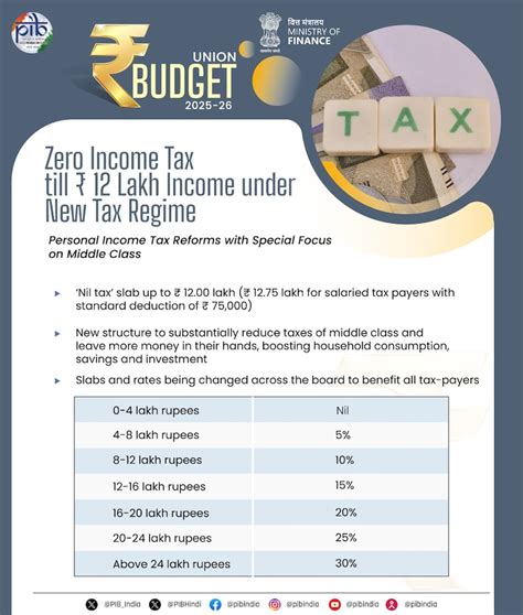 Budget 2025: Will you get new income tax benefits while filing return ...