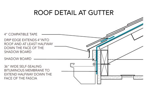 Image result for Spring Boot IDE