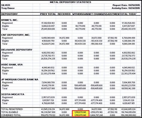 Changes On COMEX As Bankers Increase War On Cash & Gold | Investing.com ...