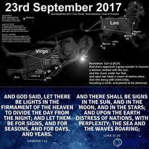 Image result for Revelation 12 Sign Graphics