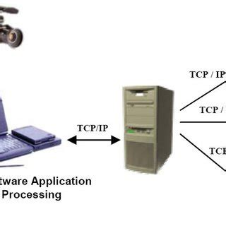 Testing Remote System Hardware Diagram 的图像结果