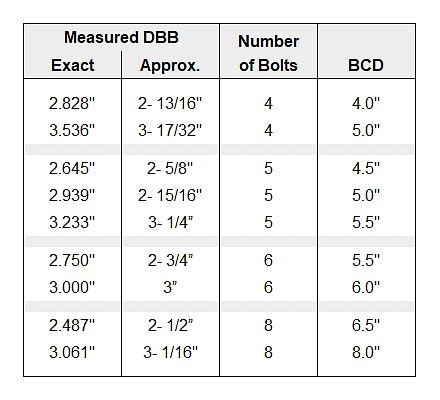 Image result for Trailer Wheel Bolt Pattern Chart
