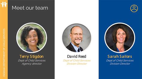 Image result for Using PowerPoint