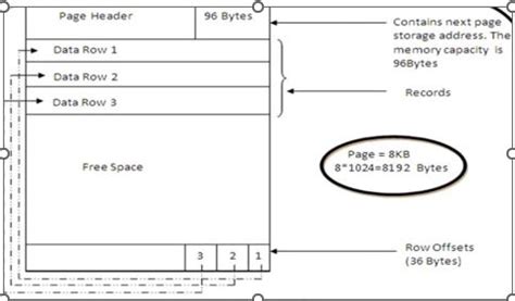 Image result for SQL Files and Pages