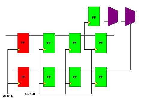 Advanced Level Shifter Cell in VLSI ~ TechSimplifiedTV.in