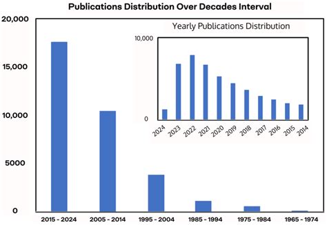 Recent Developments on CO2 Hydrogenation Performance over Structured ...