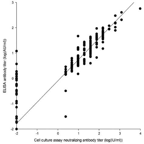 Application of an Endothelial Cell Culture Assay for the Detection of ...