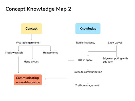Knowledge Concept Art 的图像结果