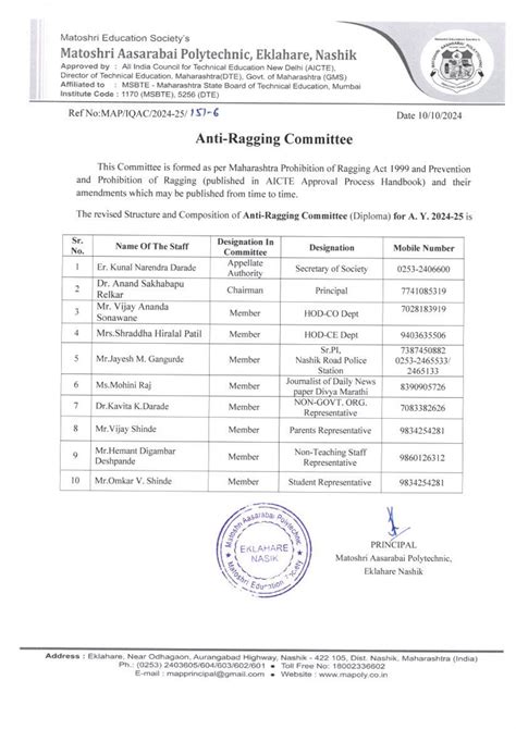 Matoshri Aasarabai Institute of Technology and Research centre ...