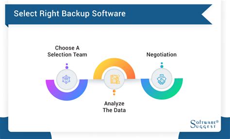 Image result for Backup Software Graph