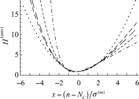 Landau Function in Python 的图像结果