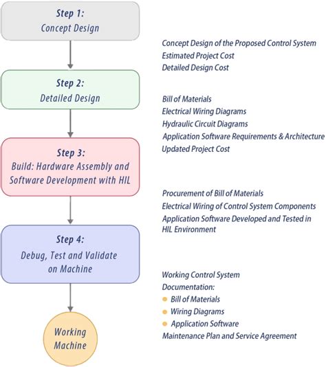 Machine Capability System Control 的图像结果
