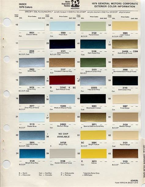 Car Color Code Chart 的图像结果