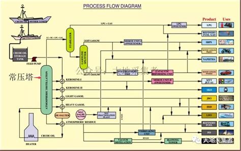 Image result for Machine Learning Algorithm Taxonomy Diagram