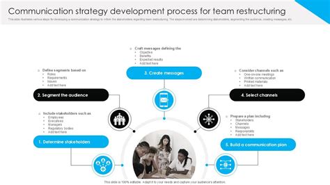 Communication Strategy Development Process 的图像结果