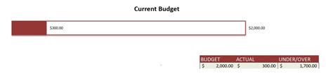 Image result for Project Budget Tracker. Excel Template