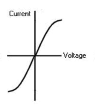 Image result for Current and Potential Difference Equation