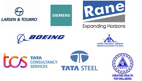 Research @ NIT-TRICHY