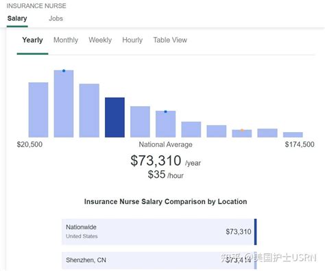 香港护士平均薪资再涨，月薪中位数突破36K，继续入选香港十大高薪职业 - 知乎