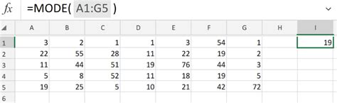 Mode.sing Function in Excel 的图像结果