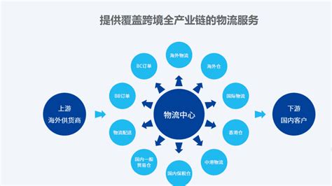 一张图告诉你出海服务商怎么选：中国互联网出海服务商生态图谱__财经头条
