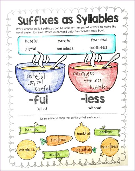 Image result for Syllable Rules