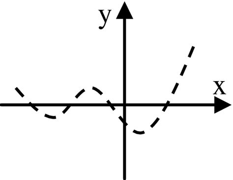 Image result for Discrete Graph