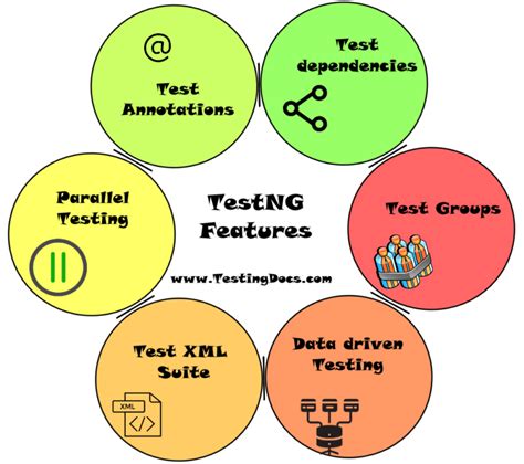 Image result for TestNG Introduction