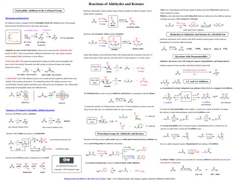 Chemistry Regents Cheat Sheet - Educational Printable Activities