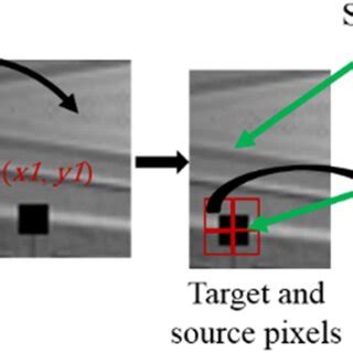 Image result for Target Selection Problem