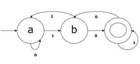 NLP - Word Level Analysis
