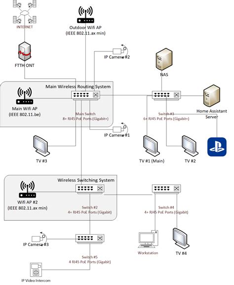 LAN Router 的图像结果