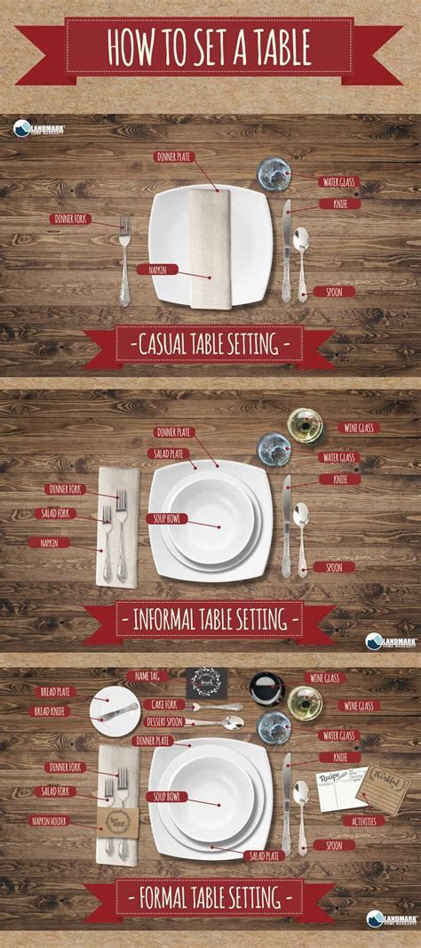 Image result for Table Setting Examples