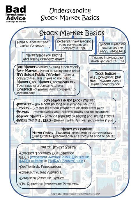Stock Market 101 的图像结果