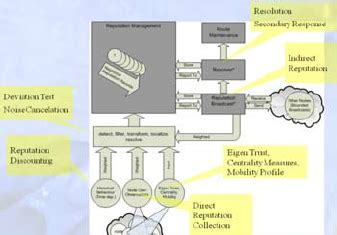 Reputation System 的图像结果