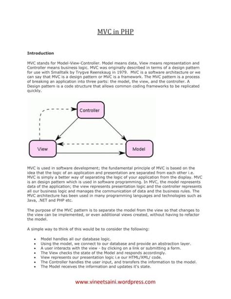 Image result for PHP MVC Example