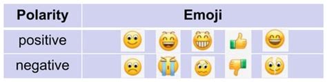 Multi-Modal Emotion Recognition for Online Education Using Emoji Prompts