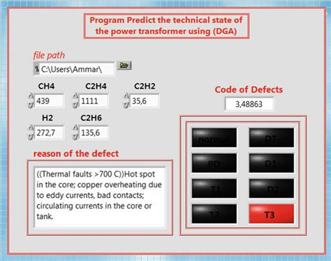 Image result for Panel Programing Basics