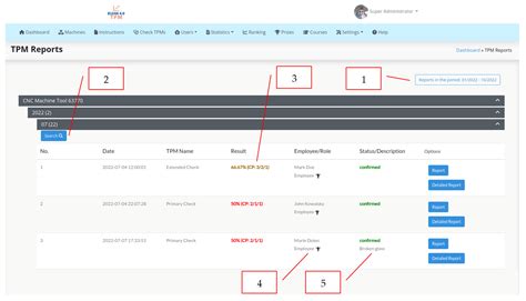 Selected Determinants of Machines and Devices Standardization in ...
